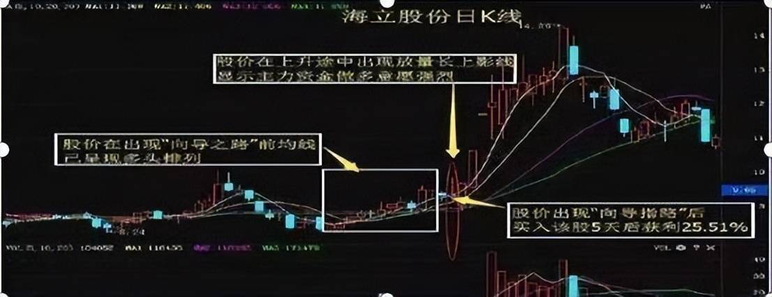 股市小资金做大的唯一方式,教你最笨的方法,建议每周末读一遍