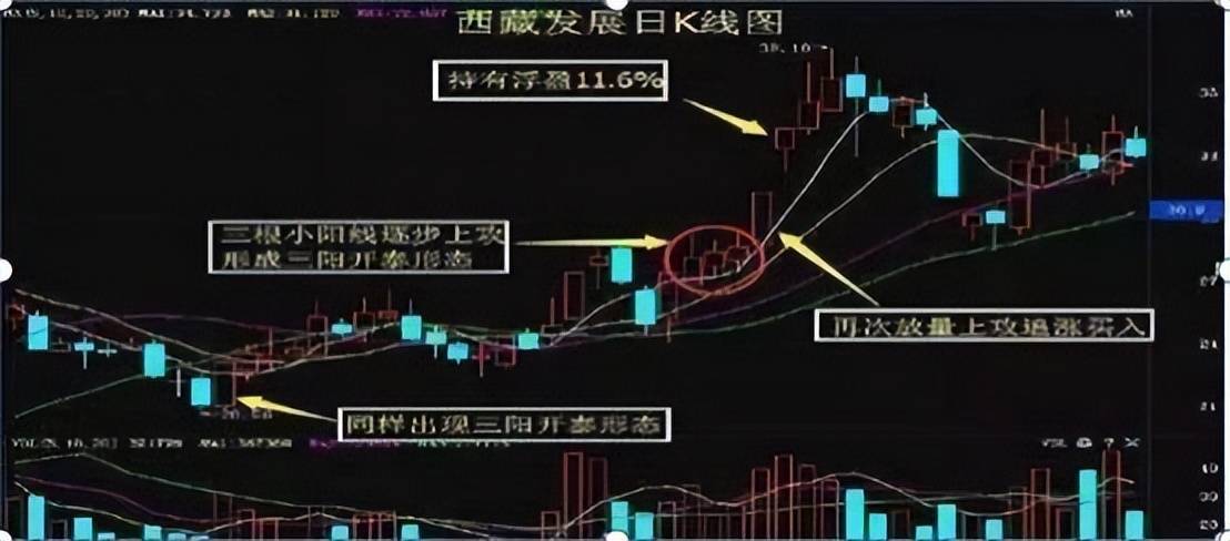 股市小资金做大的唯一方式,教你最笨的方法,建议每周末读一遍