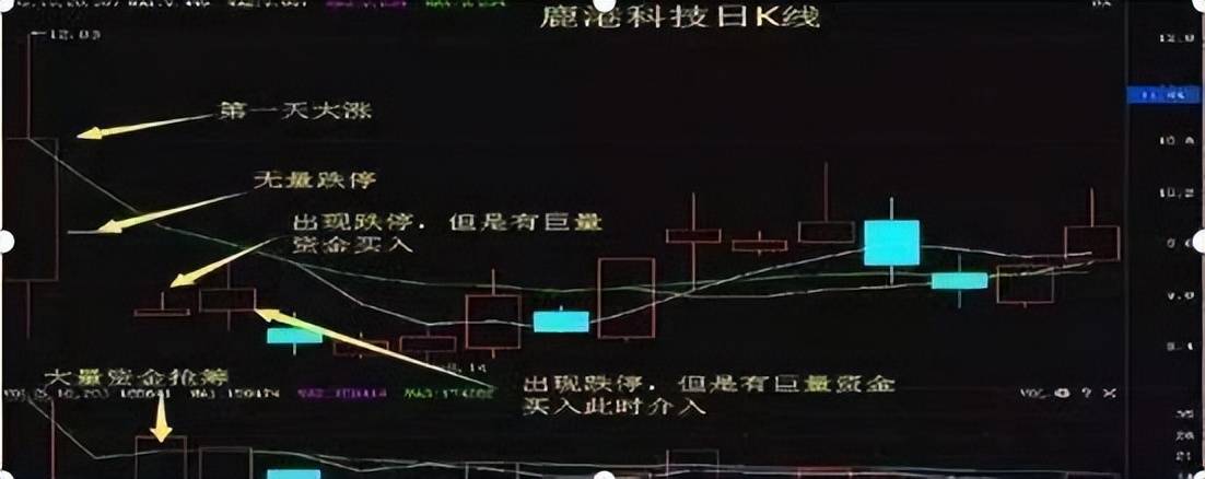 股市小资金做大的唯一方式,教你最笨的方法,建议每周末读一遍