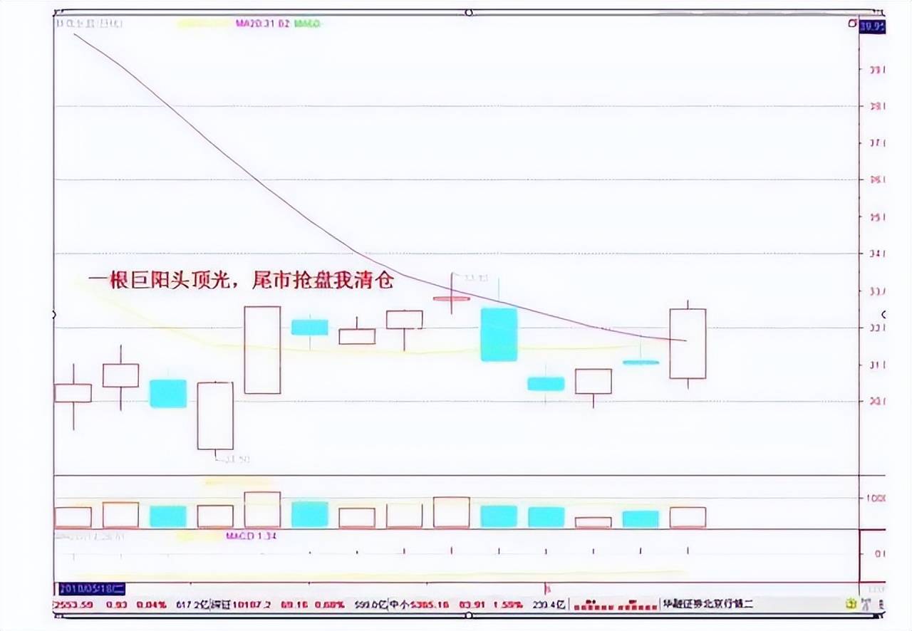 成功的交易就是80时间等待20时间操作