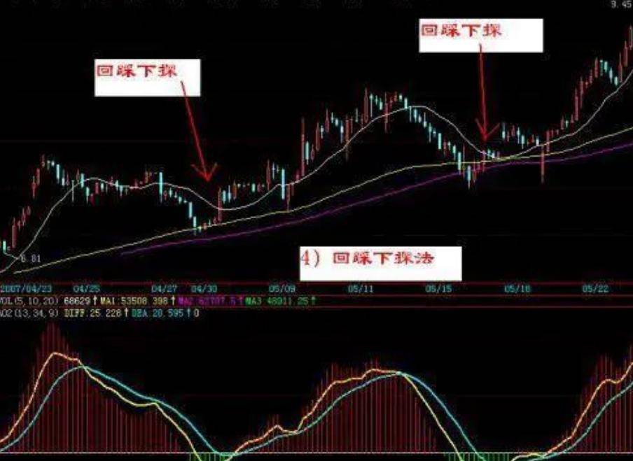 教新手股民一招30分钟K线买卖法几乎吃掉全部持仓涨幅!