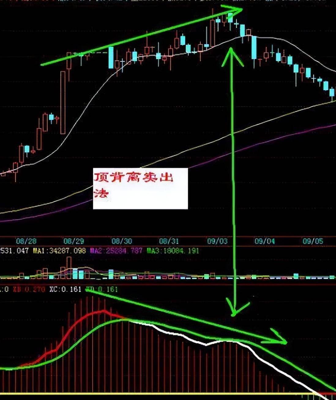 教新手股民一招30分钟K线买卖法几乎吃掉全部持仓涨幅!