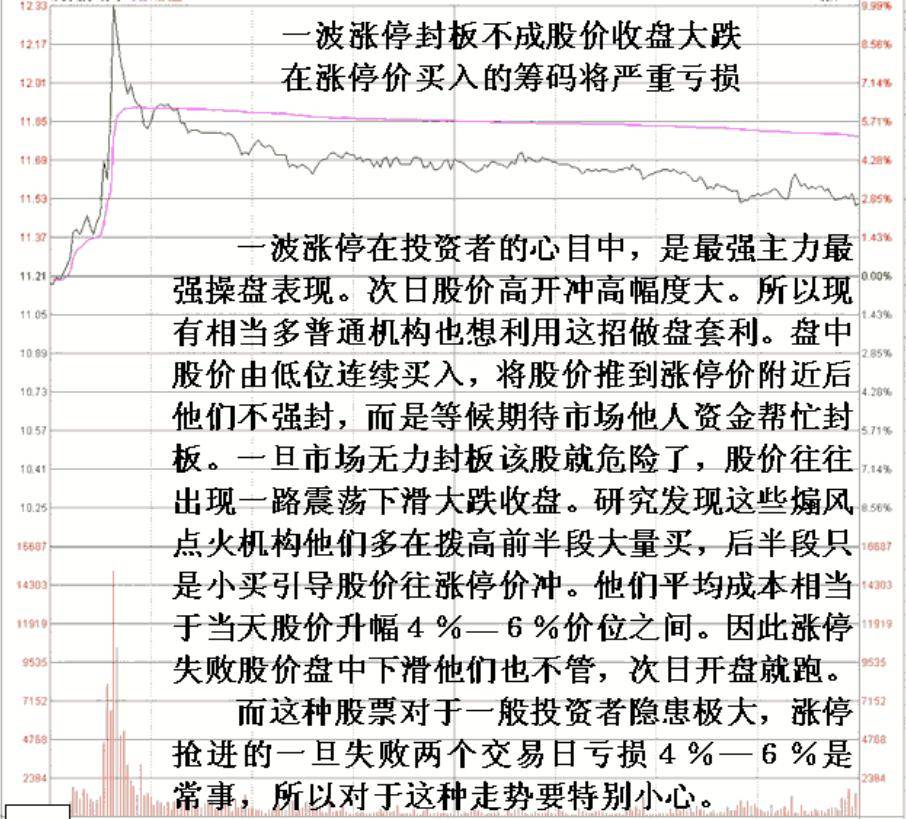 教新手股民一招30分钟K线买卖法几乎吃掉全部持仓涨幅!