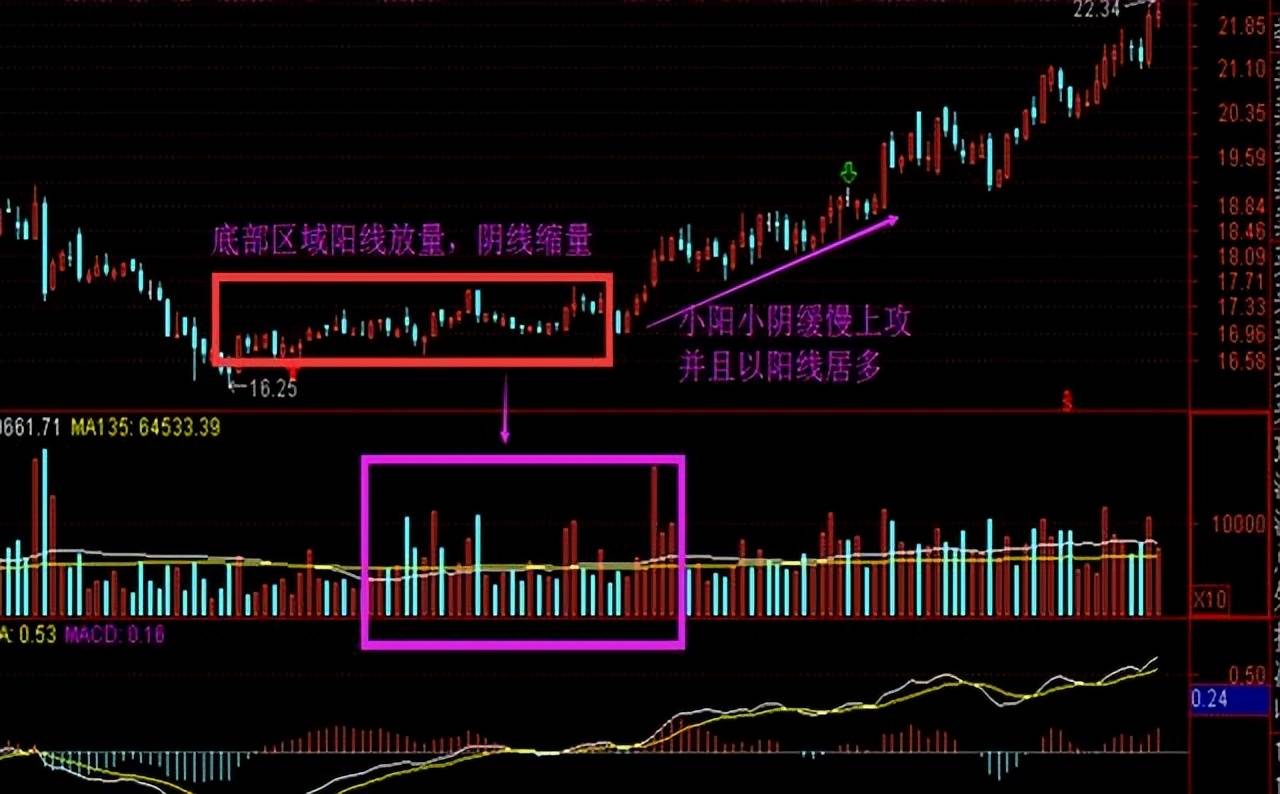 教新手股民一招30分钟K线买卖法几乎吃掉全部持仓涨幅!