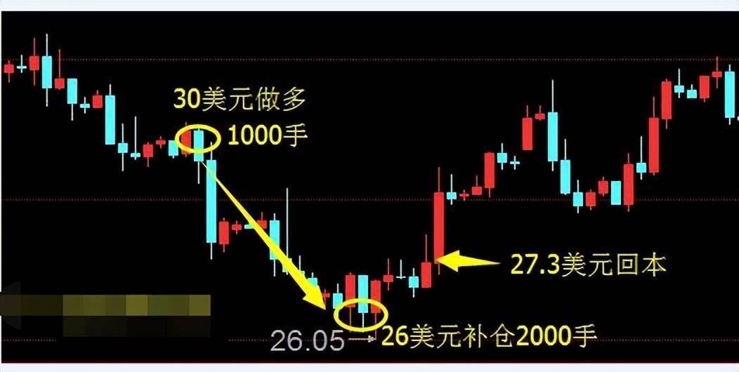 写给在股市中的你你持股亏损超过30应该补仓还是清仓?