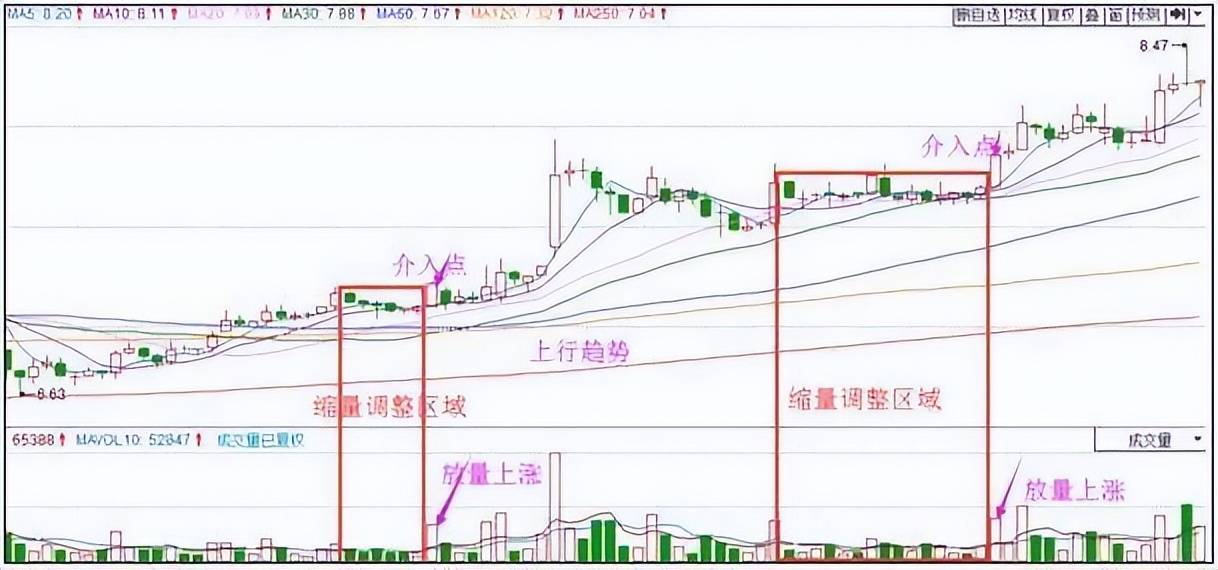 利弗莫尔死记四个数字10205060学到就是赚到