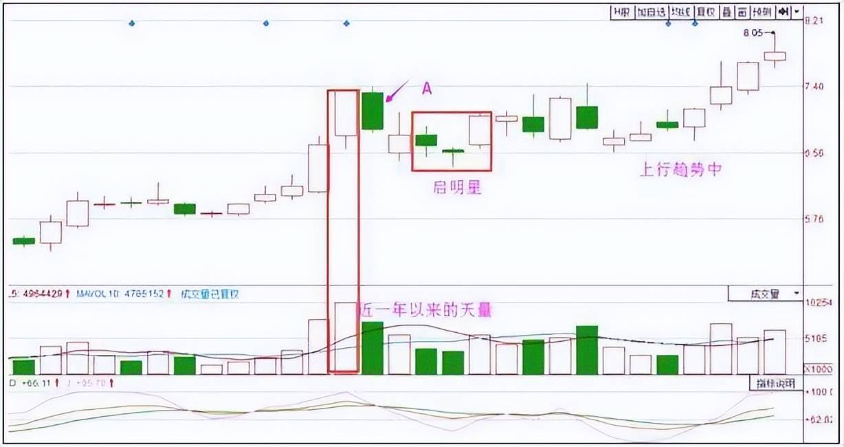 利弗莫尔死记四个数字10205060学到就是赚到