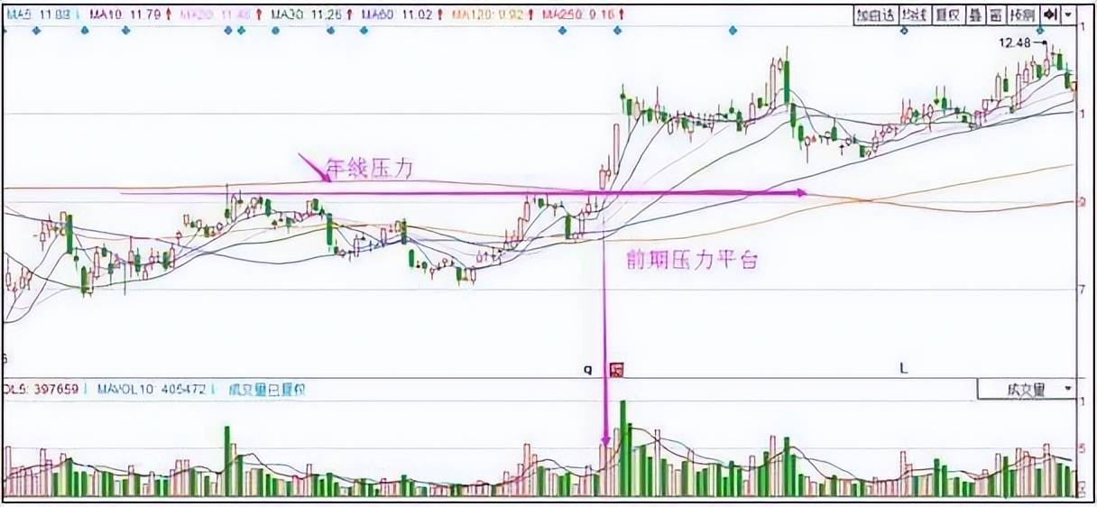利弗莫尔死记四个数字10205060学到就是赚到