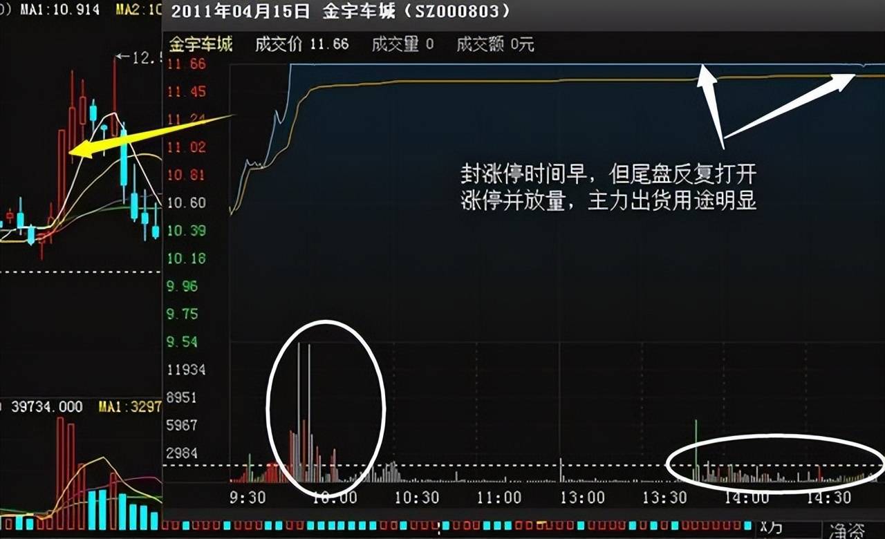 炒股者必须明白一个问题股票头天封涨停第二天低开是为何?
