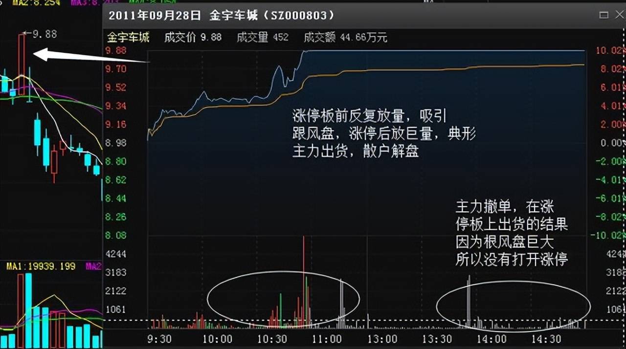 炒股者必须明白一个问题股票头天封涨停第二天低开是为何?
