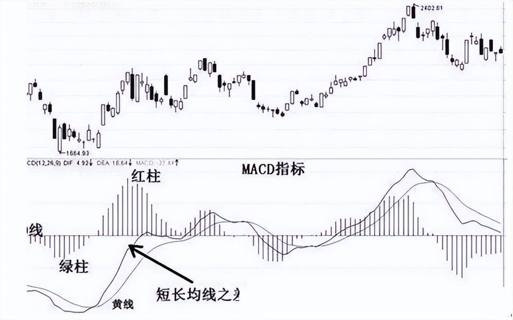 中国股市游资大佬罕见发声致命MACD精华1不涨2不过3突破