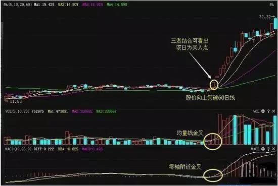 中国股市游资大佬罕见发声致命MACD精华1不涨2不过3突破