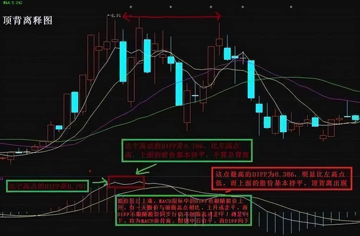 中国股市游资大佬罕见发声致命MACD精华1不涨2不过3突破