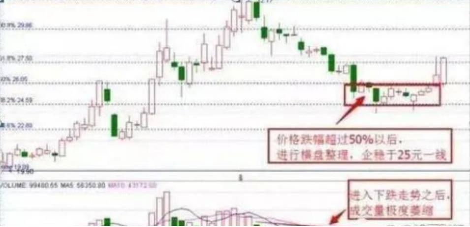 从穷人到富人的全过程股市这么难赚钱为何还有很多人在炒股？
