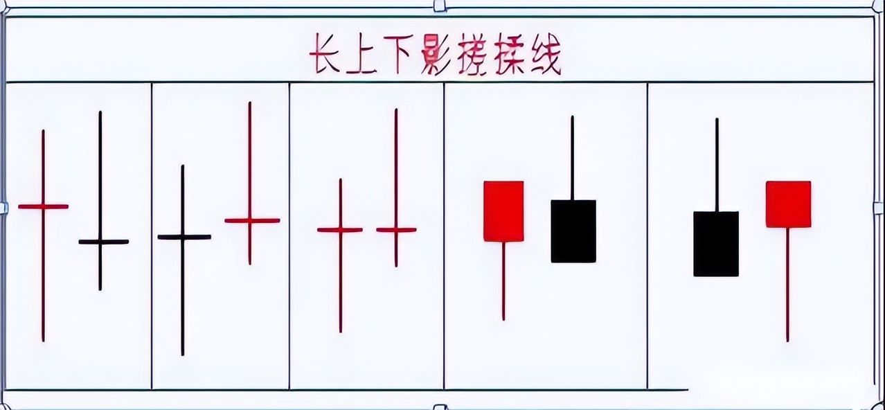 炒股一旦上升通道出现搓揉线将是大涨之兆！