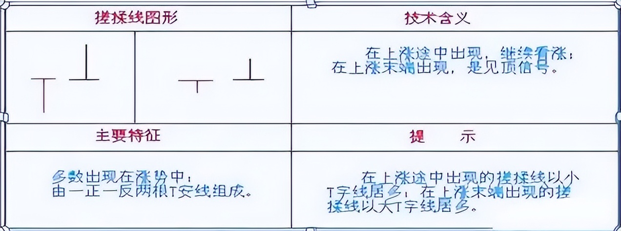 炒股一旦上升通道出现搓揉线将是大涨之兆！