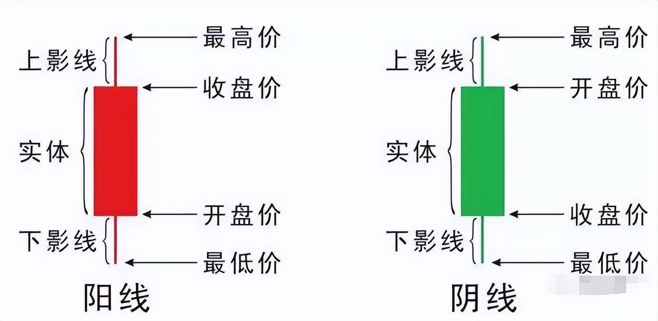 股市经典秘籍线上阴线买买错也要买线下阳线抛抛错也要抛