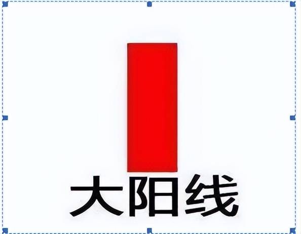 干货巨献!5分钟教你零基础看K线简单明了教你读出K线涨跌!