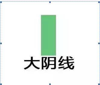 干货巨献!5分钟教你零基础看K线简单明了教你读出K线涨跌!