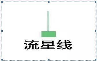 干货巨献!5分钟教你零基础看K线简单明了教你读出K线涨跌!