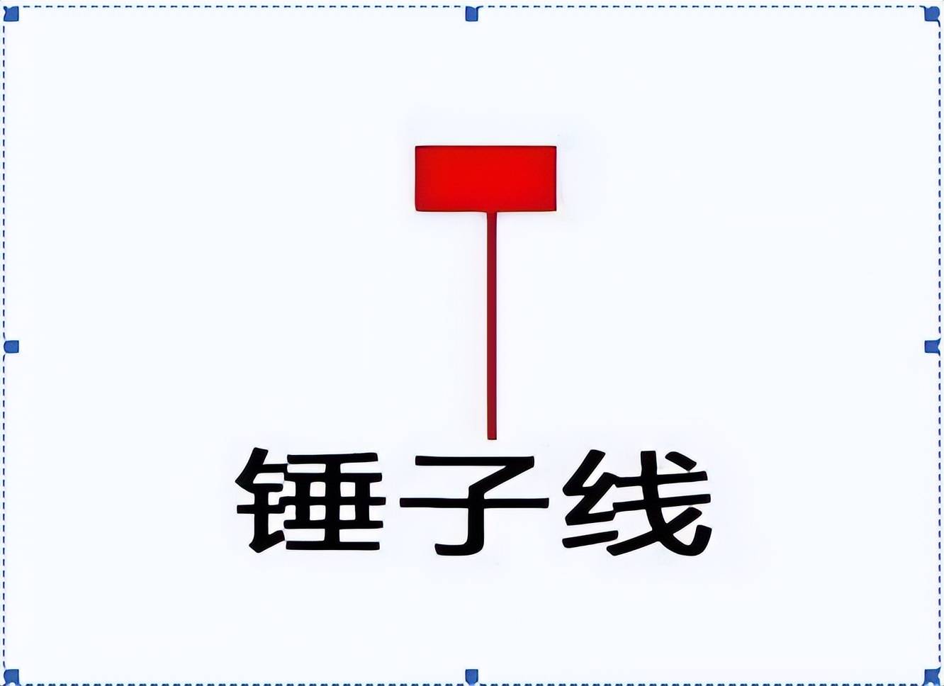 干货巨献!5分钟教你零基础看K线简单明了教你读出K线涨跌!