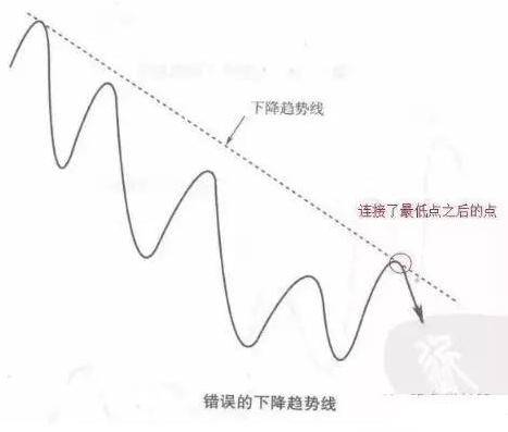 指标为方趋势为王!最有用的炒股技巧趋势线学会轻松赚钱