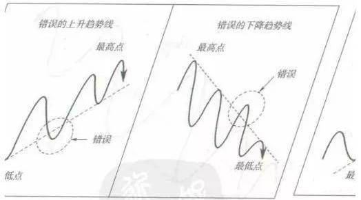 指标为方趋势为王!最有用的炒股技巧趋势线学会轻松赚钱