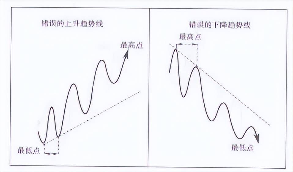 指标为方趋势为王!最有用的炒股技巧趋势线学会轻松赚钱