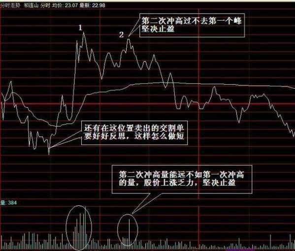 股票账户从50万亏损到现在的17万这种水平在A股能打败多少散户
