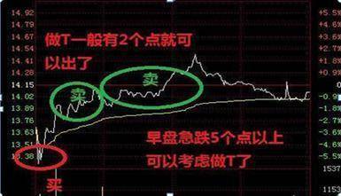 炒股是一个人的修行做一个安静的投资者值得散户深读十遍!