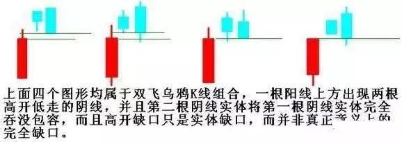 中国股市但凡出现双飞乌鸦形态不要犹豫直接清仓精辟