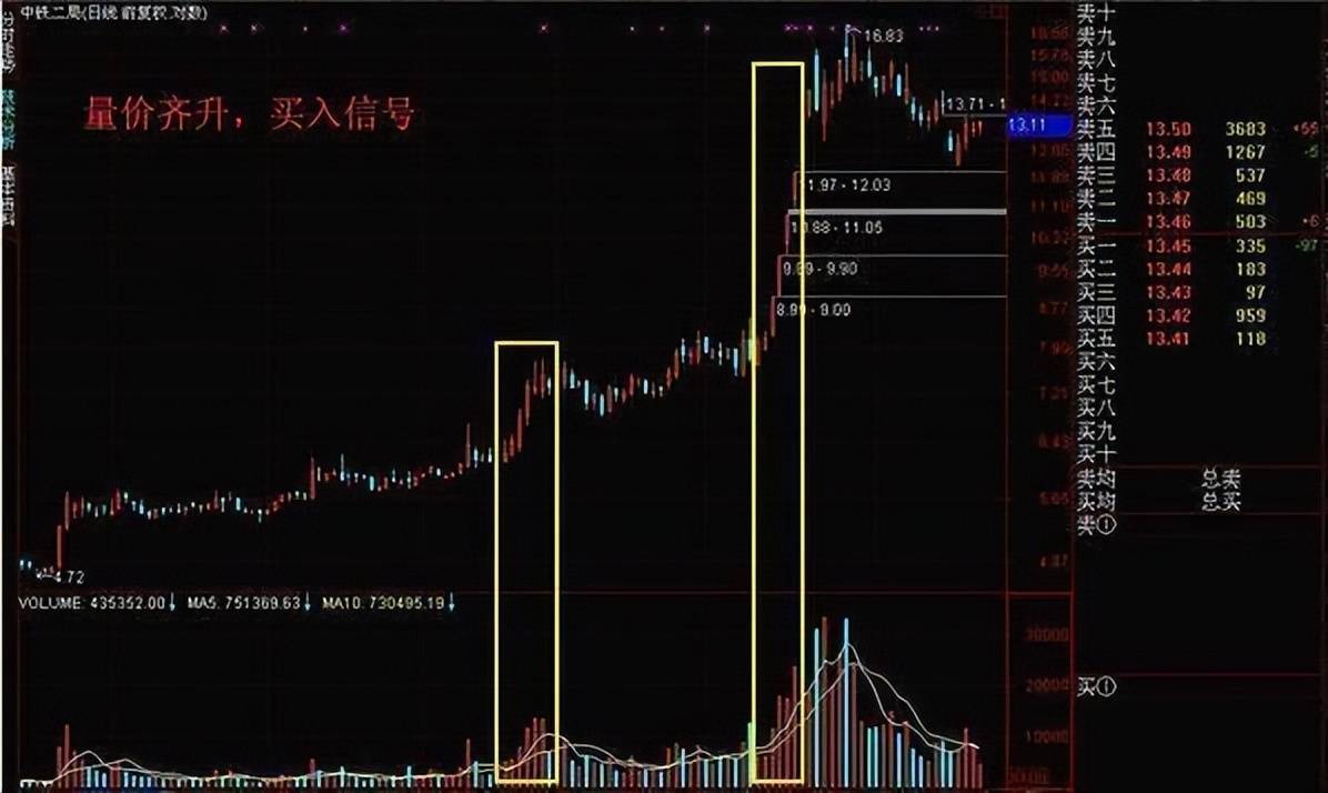 A股超跌黄金坑一旦出现牛市行情将再次启动!建议收藏!