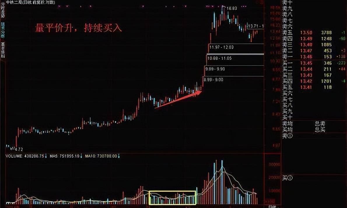 A股超跌黄金坑一旦出现牛市行情将再次启动!建议收藏!
