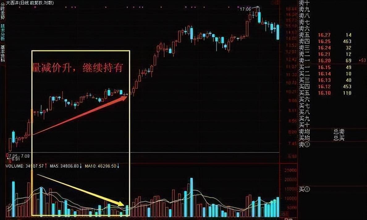 A股超跌黄金坑一旦出现牛市行情将再次启动!建议收藏!