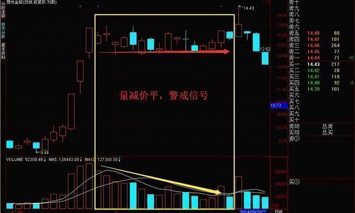 A股超跌黄金坑一旦出现牛市行情将再次启动!建议收藏!