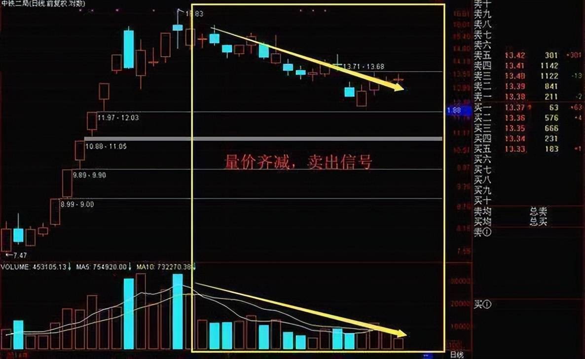 A股超跌黄金坑一旦出现牛市行情将再次启动!建议收藏!