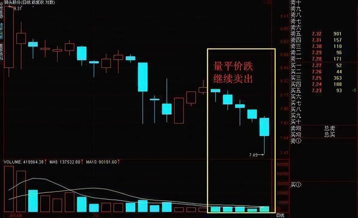 A股超跌黄金坑一旦出现牛市行情将再次启动!建议收藏!