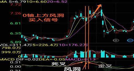 炒股能发财的永远只有一种人利用人性的贪婪赚钱悟到就是赚到