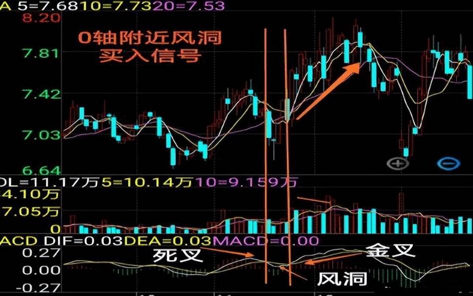 炒股能发财的永远只有一种人利用人性的贪婪赚钱悟到就是赚到