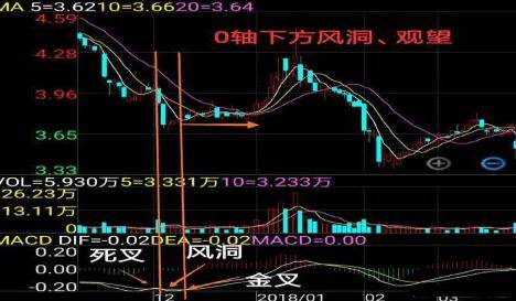 炒股能发财的永远只有一种人利用人性的贪婪赚钱悟到就是赚到