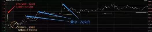 主力是在出货还是洗盘?集合竞价已说明一切不再高买低卖!