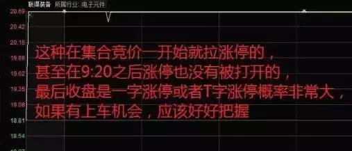 主力是在出货还是洗盘?集合竞价已说明一切不再高买低卖!
