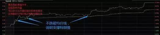 主力是在出货还是洗盘?集合竞价已说明一切不再高买低卖!