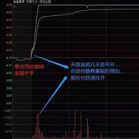主力是在出货还是洗盘?集合竞价已说明一切不再高买低卖!