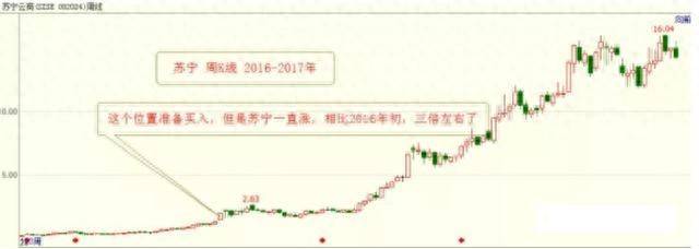 从爆仓千万到财富自由给股民一句忠告新手看消息老手看主力