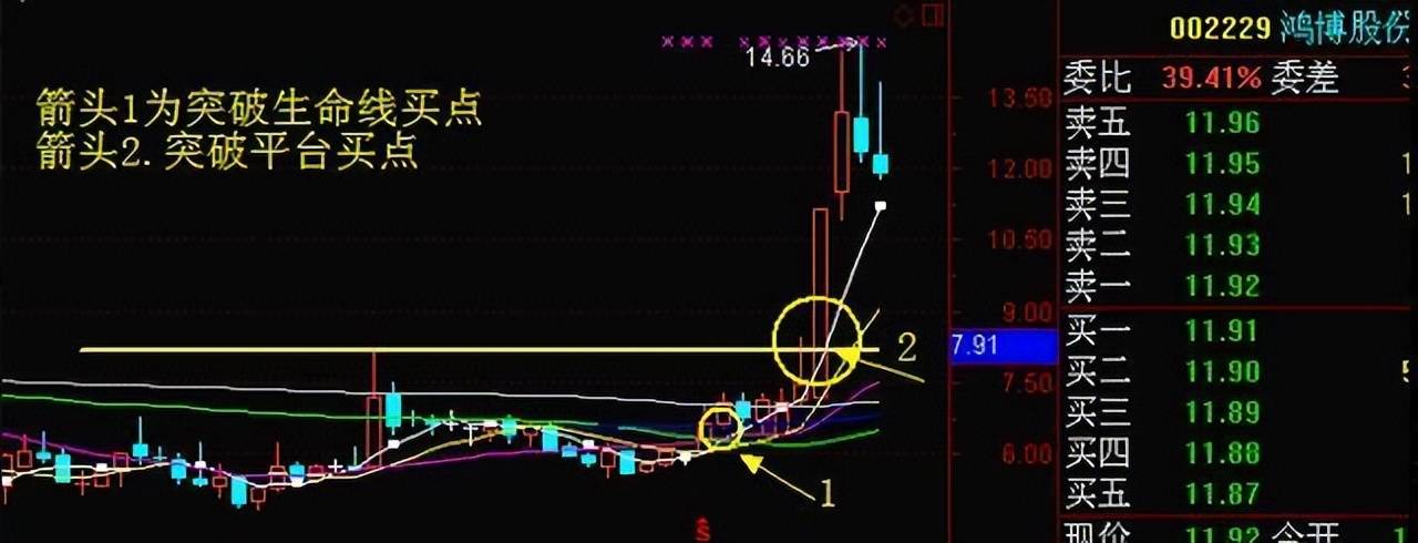 为什么周线突破后的股票都涨停？很短很深