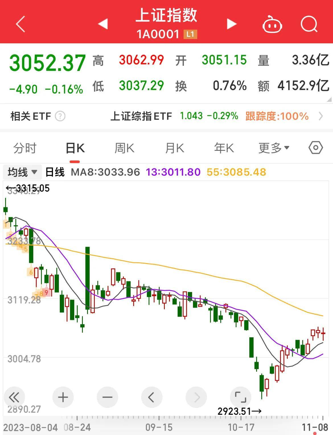 股市跌了个股活了如何选取强势股？