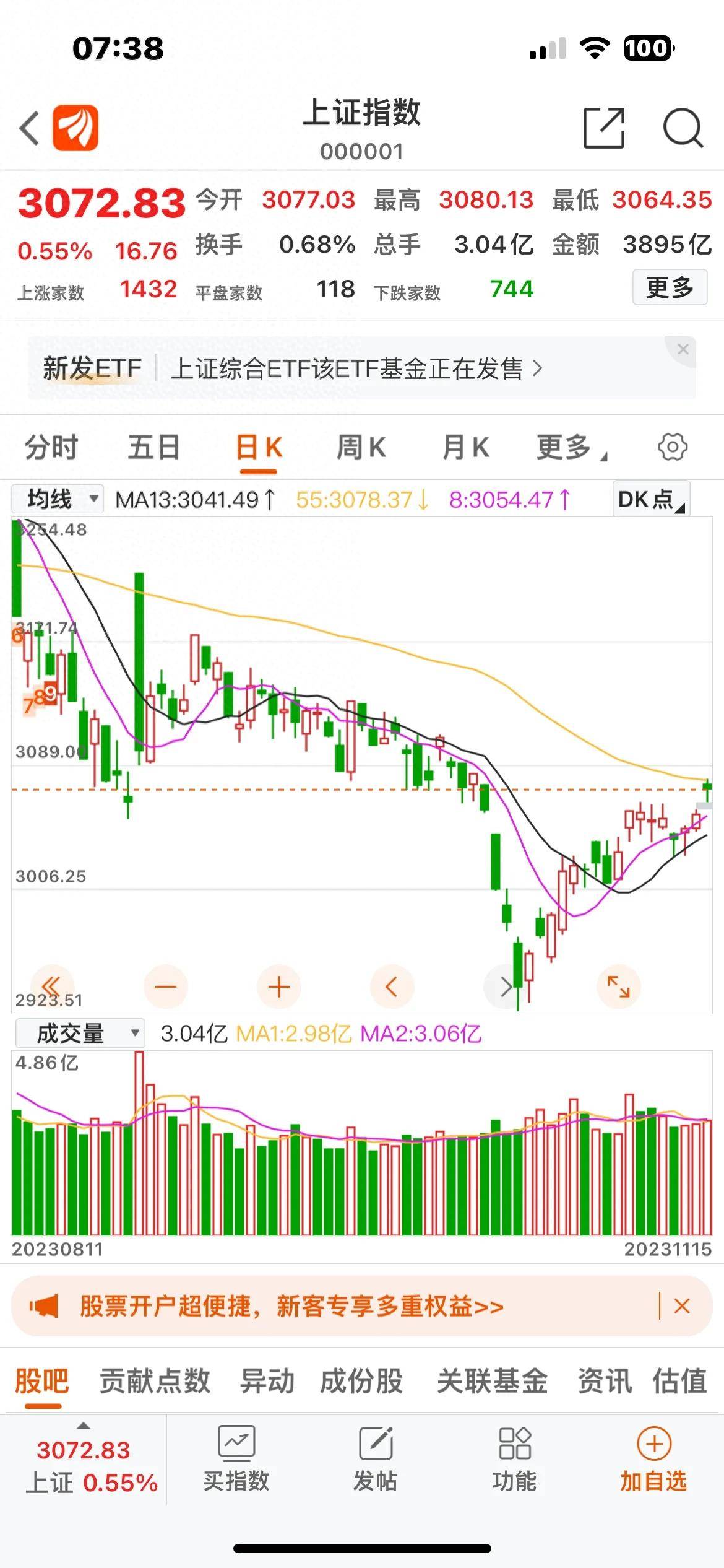 炒股亏损20万如何赚回来？