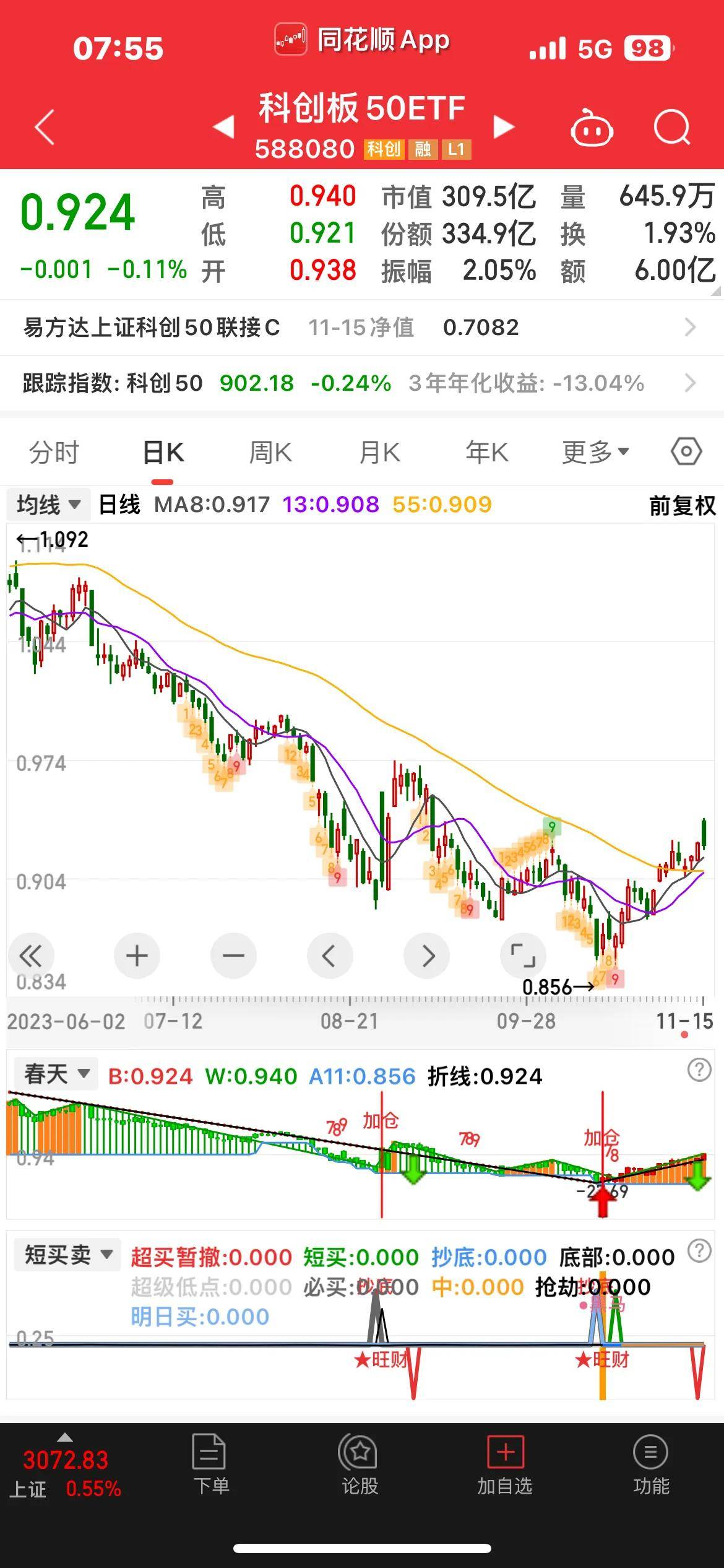 炒股亏损20万如何赚回来?