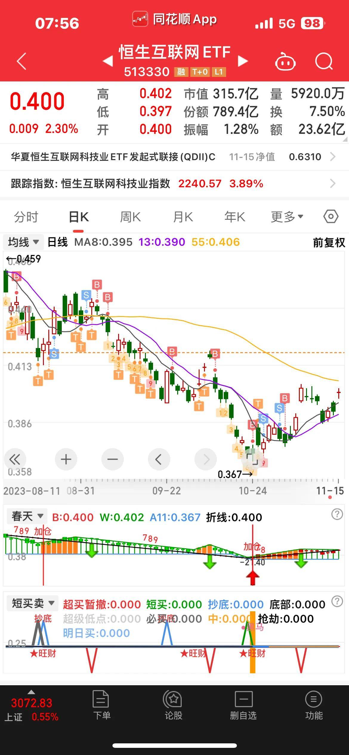炒股亏损20万如何赚回来?